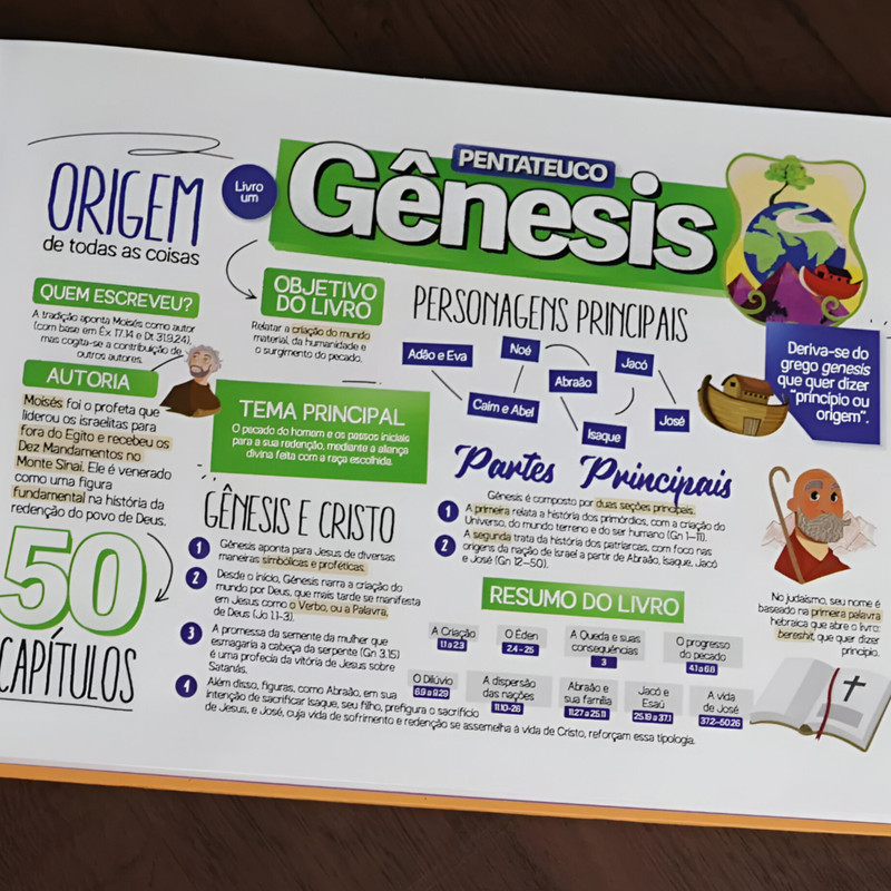 Mapeando a Bíblia Com Mapas Mentais Ilustrações Capa Dura Philippe Azevedo - Image 2