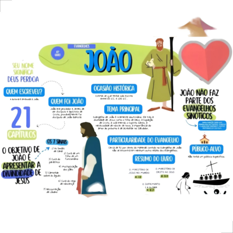 Mapeando a Bíblia Com Mapas Mentais Ilustrações Capa Dura Philippe Azevedo - Image 3