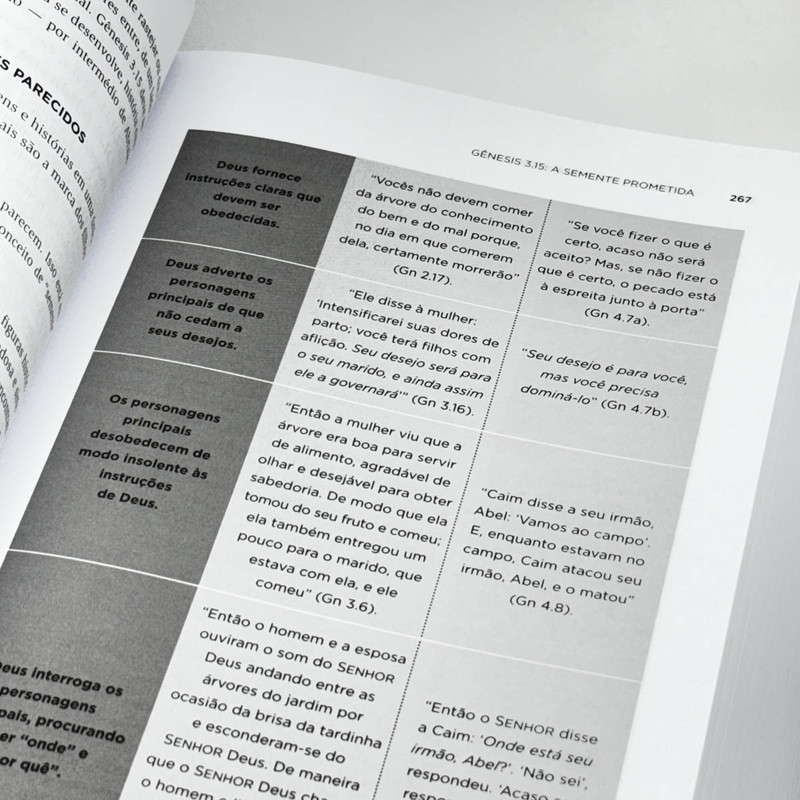 Manual de Profecia Messiânica | Michael Rydelnik e Edwin Blum - Image 3